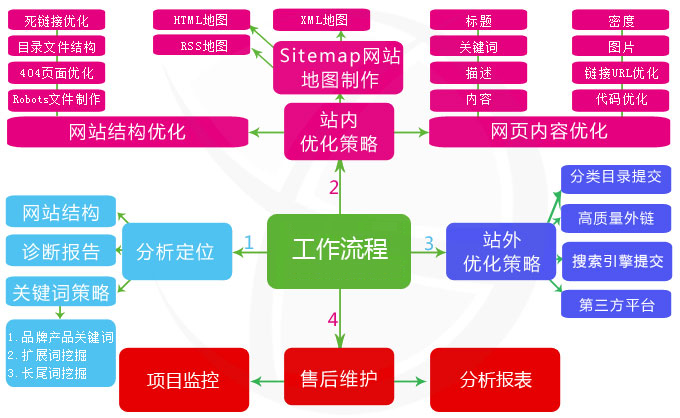 外贸搜索引擎工作流程